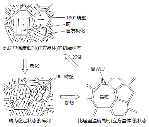 貼片電容