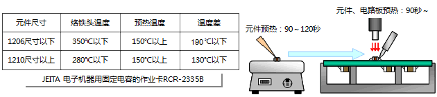 貼片電容